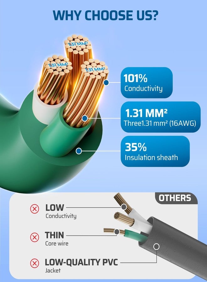 ديوينويلز موزع كابل تمديد خارجي من ديوينويلز، من 1 إلى 3، بمقابس ثلاثية الأطراف، سلك مقاوم للعوامل الجوية 16/3C SJTW بطول 25 قدمًا، أخضر اللون. - Image 3