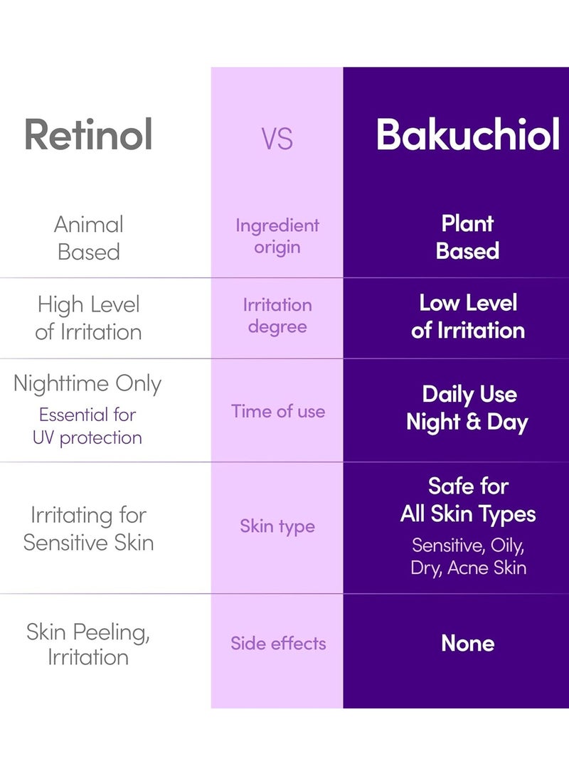 إيكوالبيري سيروم باكوشيل للترطيب – مصغّر المسام وتجاعيد مع باكوشيل | بديل الريتينول للبشرة الحساسة | يعزز الصلابة والمرونة مع السيراميد والببتيدات، 1.01 أونصة / 30 مل - Image 4