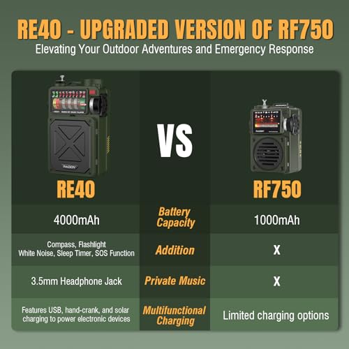 Raddy RE40 Portable Shortwave Radio FM/AM/SW/WB Receiver, 4000mAh Retro Emergency Radio with BT/USB/TF and NOAA Alerts, Pocket Radio with USB-C Rechargeable - Image 5