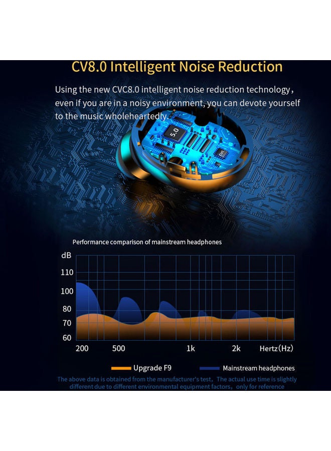 NIBEMINENT Auto Pairing True Wireless In-Ear Bluetooth Earphone White - Image 4