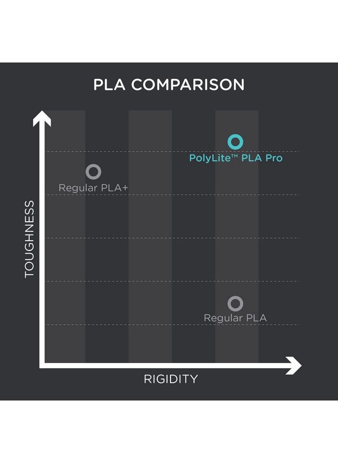 polymaker Polymaker PLA PRO Filament 1.75mm 2kg, Tough & High Rigidity Black*2 3D Printing Filament, PolyLite PLA PRO 3D Printer Filament 1.75mm, Print with Most 3D Printers  - Image 3