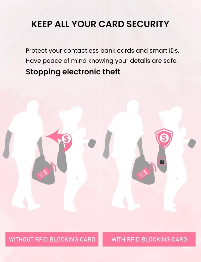 WHonor RFID Blocking Card 6 Pack, One Card Protects Entire Wallet for Women, Credit Debit Card Protector, Anti-Theft NFC Contactless Blocker - Image 2