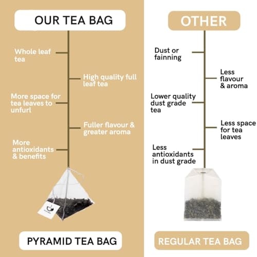 Teacurry Flat Tummy Tea (30 Bags) - Get Slim Belly, Support Healthy Weight Naturally - Image 3