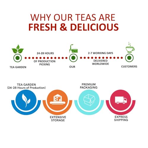 Teacurry Flat Tummy Tea (30 Bags) - Get Slim Belly, Support Healthy Weight Naturally - Image 5