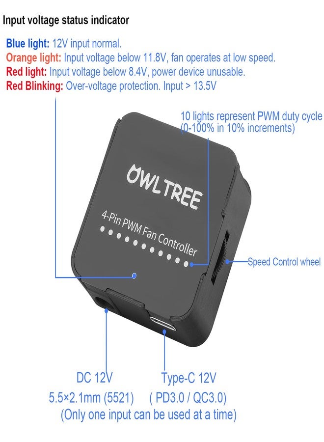 OwlTree 12V 4 Pin PWM Fan Speed Controller PC Fan Hub 6 Fans Supported, Powered by Type-C PD3.0 QC 3.0 and DC 5521 with Max Total 60W Output - Image 2