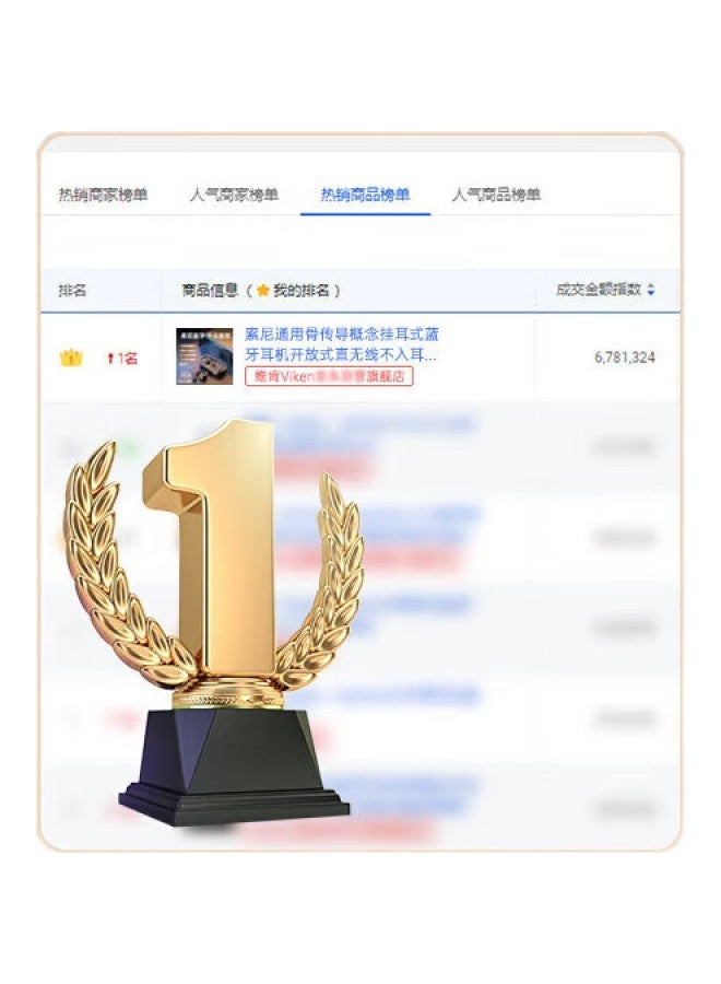 VIKEN Sound | Top-Of-The-Line New Model】Bluetooth Earphones For Sony, Hanging Ear Bone Conduction Concept, Open-Style True Wireless, Non-In-Ear, Sports, Running, Noise Reduction Ear Clip - Image 2