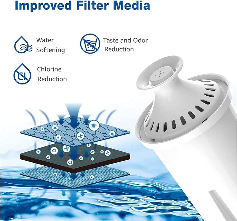 Waterspecialist 6 Packs Pitcher Water Filter, Replacement for Brita® classic 35557, OB03, Mavea® 107007, Brita® Pitchers Grand, Lake, Capri, Wave and Amazon Basics® 10-Cup Pitcher, NSF Certified, Waterspecialist - Image 5