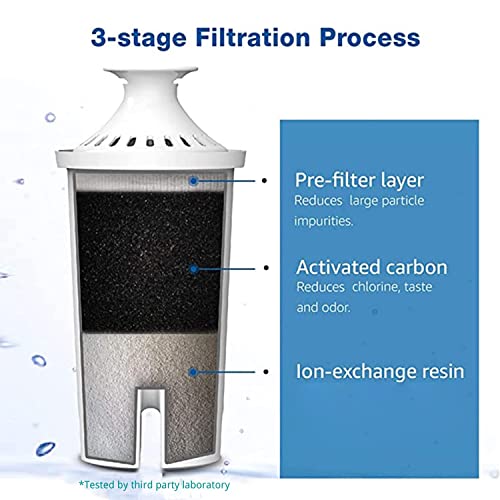 Waterspecialist 6 Packs Pitcher Water Filter, Replacement for Brita® classic 35557, OB03, Mavea® 107007, Brita® Pitchers Grand, Lake, Capri, Wave and Amazon Basics® 10-Cup Pitcher, NSF Certified, Waterspecialist - Image 3