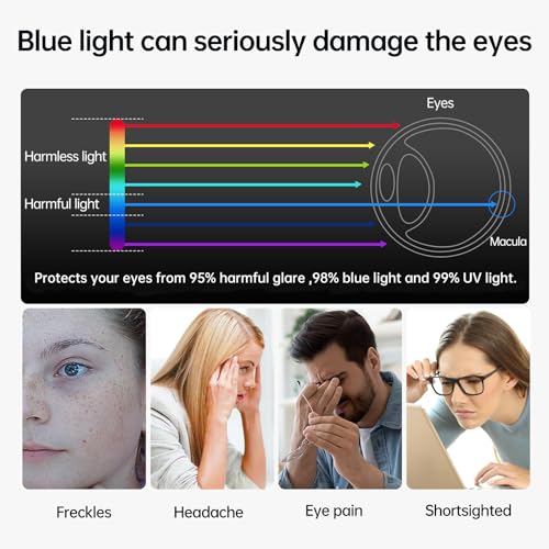 YongMai 2 Pack - Blue Light Blocking Screen Protector for iPad 10.9 Inch Tablet (2022 Released, 10th Gen, A2696/A2757/A2777), Anti-Blue Light Anti-Glare iPad 10.9" Tablet Screen Protector Anti-Fingerprint - Image 4
