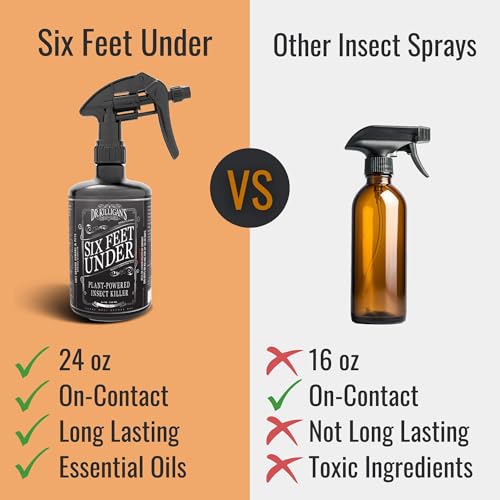 Dr. Killigan's Six Feet Under Plant Powered Insect Killer Spray | Indoor Natural Pest Control | Fleas, Pantry & Clothing Moths, Ants, & Cockroaches | Family Friendly, Pet Safe (24 oz) - Image 5