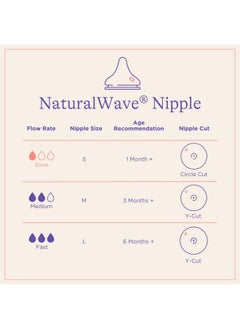 Lansinoh Lansinoh Anti-Colic Baby Bottle for Breastfeeding Babies, 5 Ounces, 1 Count, Includes 1 Slow Flow Nipple, Size S and Stackable Lid  - Image 4