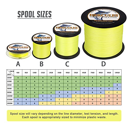 HERCULES Super Strong 100M 109 Yards Braided Fishing Line 20 LB Test for Saltwater Freshwater PE Braid Fish Lines 4 Strands - Fluorescent Yellow, 20LB (9.1KG), 0.20MM - Image 2