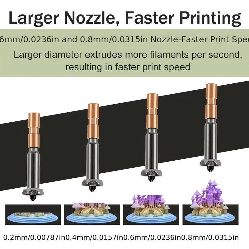 0.2mm Bimetallic Hardened Nozzle Kit For 3D Printer Upgrade Hotend Kobra 3 Max - Image 4