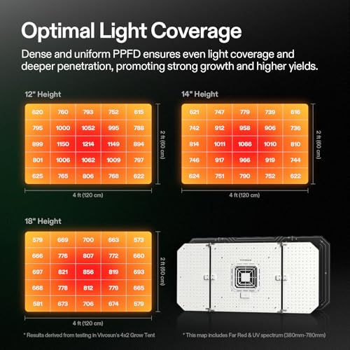 VIVOSUN AeroLight Wing AW200SE، ضوء نمو LED 200W مع مروحة دوران مدمجة، متوافق مع التطبيق، يستخدم مع وحدة تحكم Growhub E42A/E25 لتحقيق المزيد من الوظائف لخيمة النمو 2x4/3x3 - Image 5