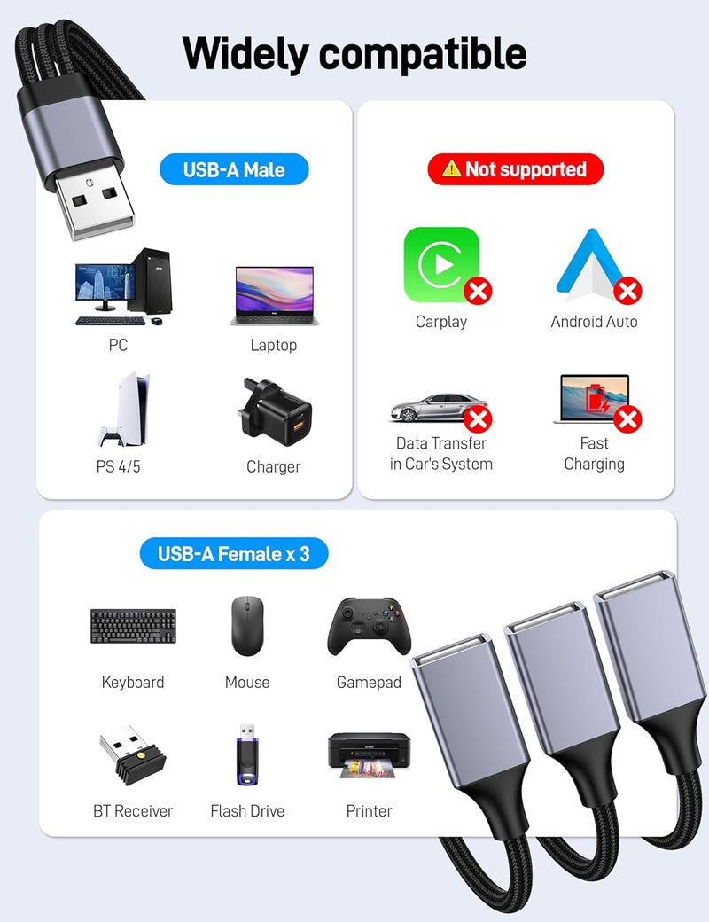 مقسم USB على شكل Y، كابل تمديد USB-A ذكر إلى 3 إناث بطول 3.3 قدم، مقسم USB 1 مدخل و3 مخارج يدعم الشحن ونقل البيانات للطابعة/لوحة المفاتيح/محرك الأقراص المحمول/بلاي ستيشن/لابتوب/إل إي دي إلخ. - Image 4
