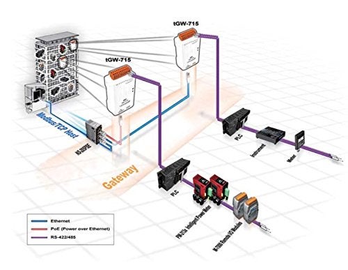 ICP Das بوابة ICP DAS USA ICP-tGW-725 مدمجة من Modbus TCP إلى Modbus RTU/ASCII مع PoE و 2 منفذ RS-485 - Image 5