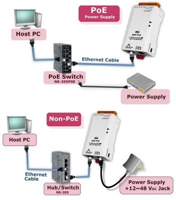 ICP Das بوابة ICP DAS USA ICP-tGW-725 مدمجة من Modbus TCP إلى Modbus RTU/ASCII مع PoE و 2 منفذ RS-485 - Image 2