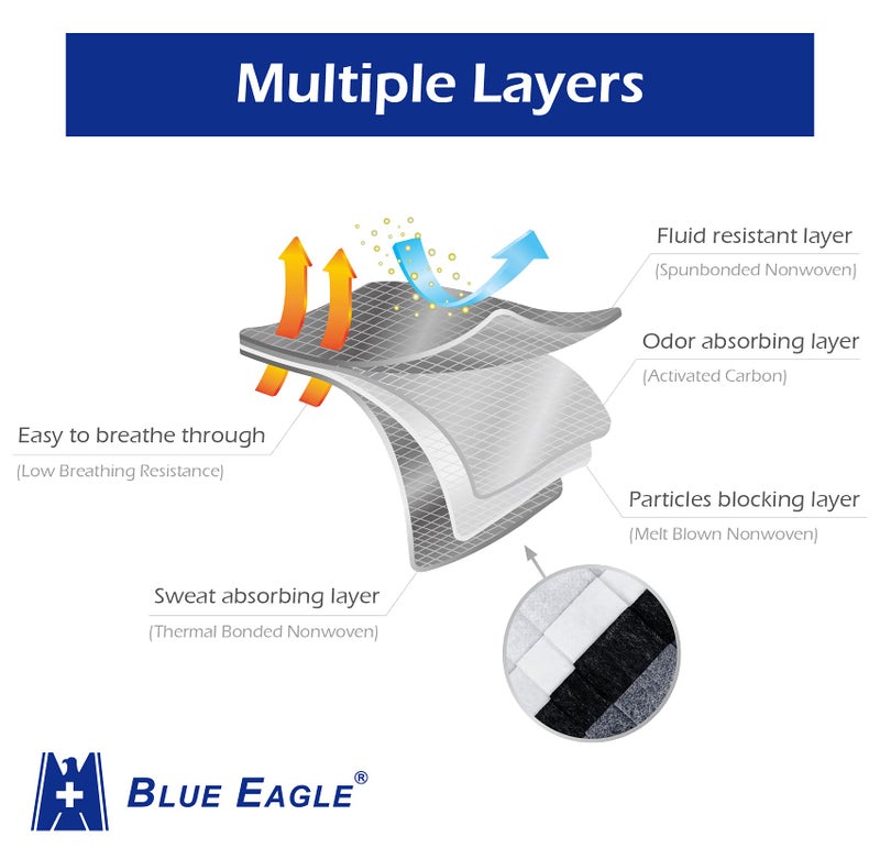 Blue Eagle 4-PLY BlueEagle Individually Wrapped Disposable Adult Face Masks | Fit for Large Face | with Activated Carbon Filter | Black Color - 50 Pcs (Charcoal Black) - Image 5