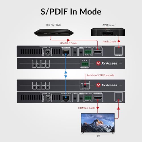 v AV Access ARC HDMI Extender 4K@60Hz 4:4:4 Over Cat5e/6/6a/7 Cable up to 130ft, HDBaseT, Audio Return Channel, S/PDIF Audio Pass Through, HDMI 2.0, HDCP2.2, CEC, PoE&Dual IR, RS232, Atmos&DTS:X(4KEX70-ARC-H2) - Image 5