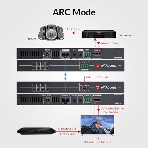 v AV Access ARC HDMI Extender 4K@60Hz 4:4:4 Over Cat5e/6/6a/7 Cable up to 130ft, HDBaseT, Audio Return Channel, S/PDIF Audio Pass Through, HDMI 2.0, HDCP2.2, CEC, PoE&Dual IR, RS232, Atmos&DTS:X(4KEX70-ARC-H2) - Image 3