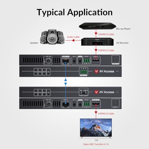 v AV Access ARC HDMI Extender 4K@60Hz 4:4:4 Over Cat5e/6/6a/7 Cable up to 130ft, HDBaseT, Audio Return Channel, S/PDIF Audio Pass Through, HDMI 2.0, HDCP2.2, CEC, PoE&Dual IR, RS232, Atmos&DTS:X(4KEX70-ARC-H2) - Image 4