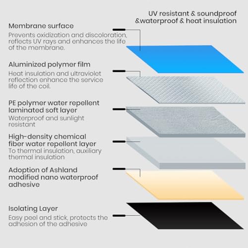 Serplex® Roof Repair Tape for Corrugated Metal Roof, Waterproof Sealant Tape, Strong Adhesive Thicken Sealant Tape, UV Resistant, Multipurpose Repair Tape for Roofs, Gutters, RVs, and Pipes, 10cmx5m - Image 2