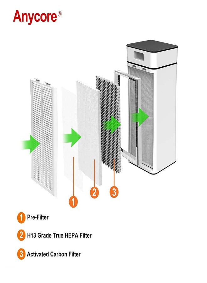 Anycore Compatible with MA Air Purifier 40 Series Filter Replacement (2-Pack) 3-in-1 Replacement Filters Contains H13 True HP & Activated Carbon & Fine Pre-Filter - Image 3