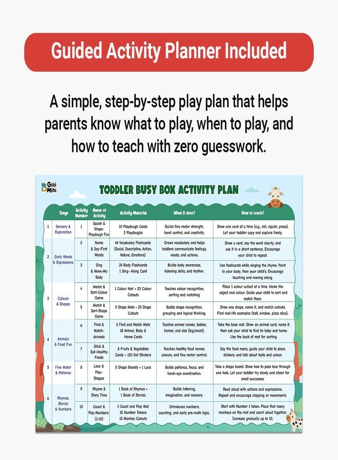 GiniMini 10-in-One Toddler Busy Box | Montessori Play & Learn Kit with 300+ Activities | Screen-Free Learning Box for Toddlers 18+ Months - Image 5