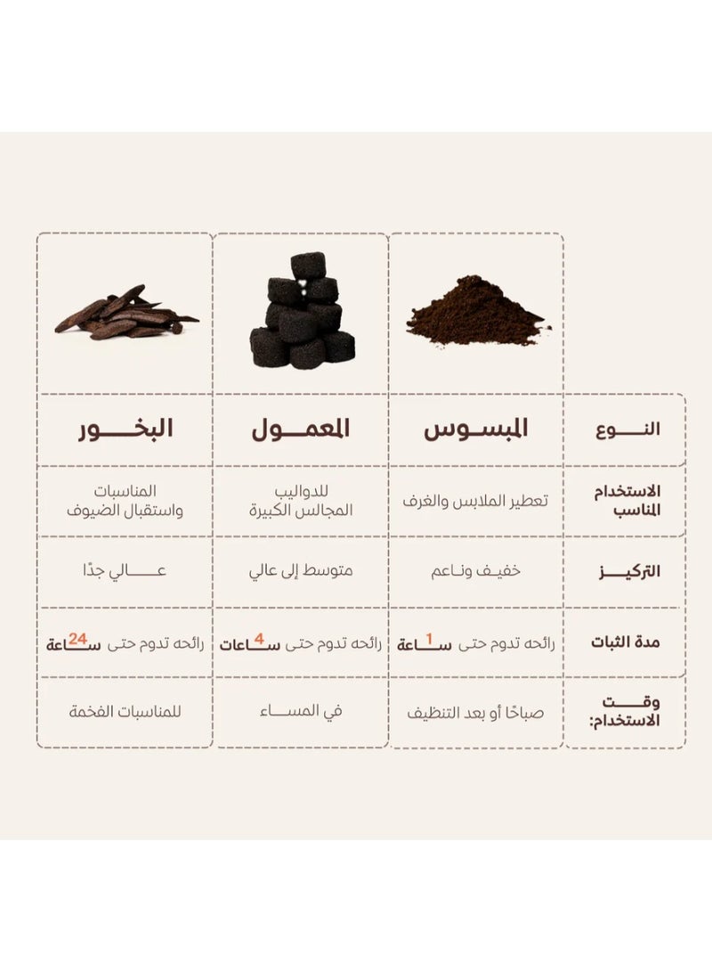 OUD LOVER Aashiq Al Oud Special Incense 80g Rich Oriental Fragrance Long Lasting Scent  - Image 5