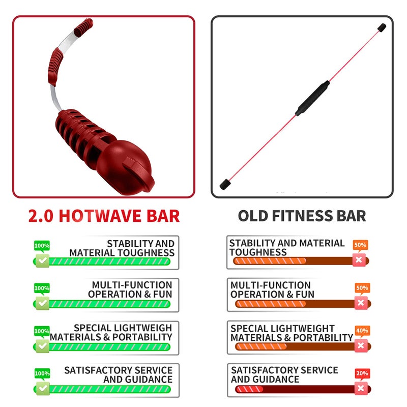 OSCILLATING SLIM Fitness Bar for Workout,Elastic Exercise Bar, Vibration Weight Stick,Body Physical Therapy,Core Strength Training,Arm Shoulder Stretch At Home Gym. - Image 4