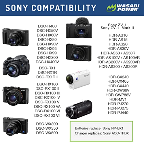 Wasabi Power NP-BX1 Battery (2-Pack) and Dual USB Charger for Sony NP-BX1/M8, ZV-1, ZV-1 II, Cyber-Shot DSC-HX95, HX99, HX350, RX1, RX1R II, RX100 (II/III/IV/V/VA/VI/VII), FDR-X3000, AS300, and More - Image 2