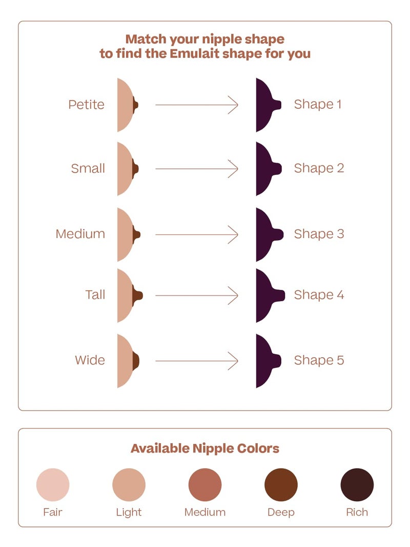 Emulait Baby Bottle Starter Kit Includes 2 Bottles 2 Nipples 2 Caps 2 Lids 2 Responsive Flow Valves, Cleaning Brush - Medium - Shape 4 (Most Common)-RFV - Image 4