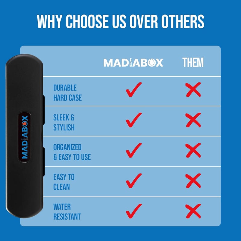 MadiaBox منظّم حافظة أقلام الإنسولين والإبر - حافظة سفر محمولة ومتينة تحافظ على أمان مستلزمات مرضى السكري - حقيبة تخزين وسفر للعناية بمرضى السكري - Image 5