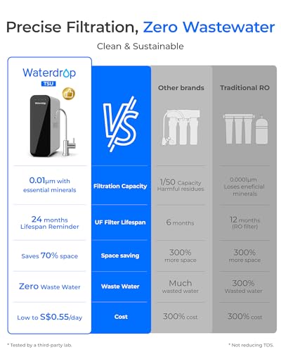 Waterdrop TSU 0.01 Micron Ultra Filtration Under Sink Water Filter System, 3-Stage Tankless Under Sink Water Filtration System with Faucet, Smart Panel, Not Lower TDS, Drilling Required - Image 5