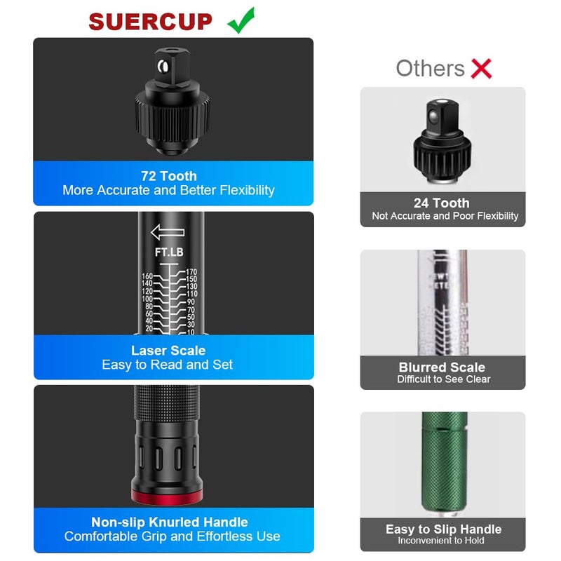 SUERCUP 1/4 3/8 1/2-inch Drive Torque Wrench - 3Pcs Torque Wrench Set 20-240in.lb, 5-45ft.lb, 10-170ft.lb, Dual-Direction Adjustable 72 Tooth Click Torque Wrench for Bicycle, Moto and Car Maintenance - Image 4