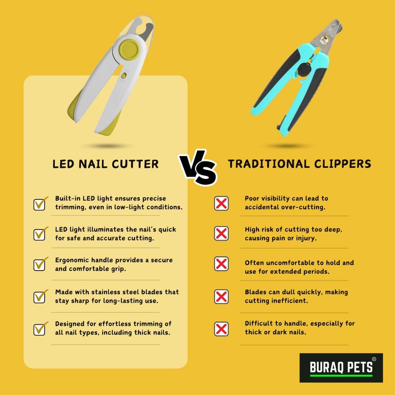 Buraq LED Light Dog & Cat Nail Clipper Safe, Ergonomic Pet Nail Trimmer with Safety Guard, Sharp Durable Blades, Professional Grooming Tool for Pets - Image 3