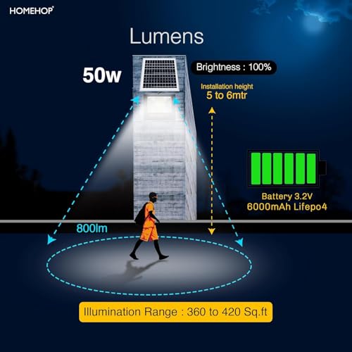 Homehop Solar Flood Light Outdoor LED Waterproof Automatic Wall Mount Lamp for Home,Garden,Balcony, Patio with Remote Control (ABS, 168 LED, Combo Pack of 2) - Image 5