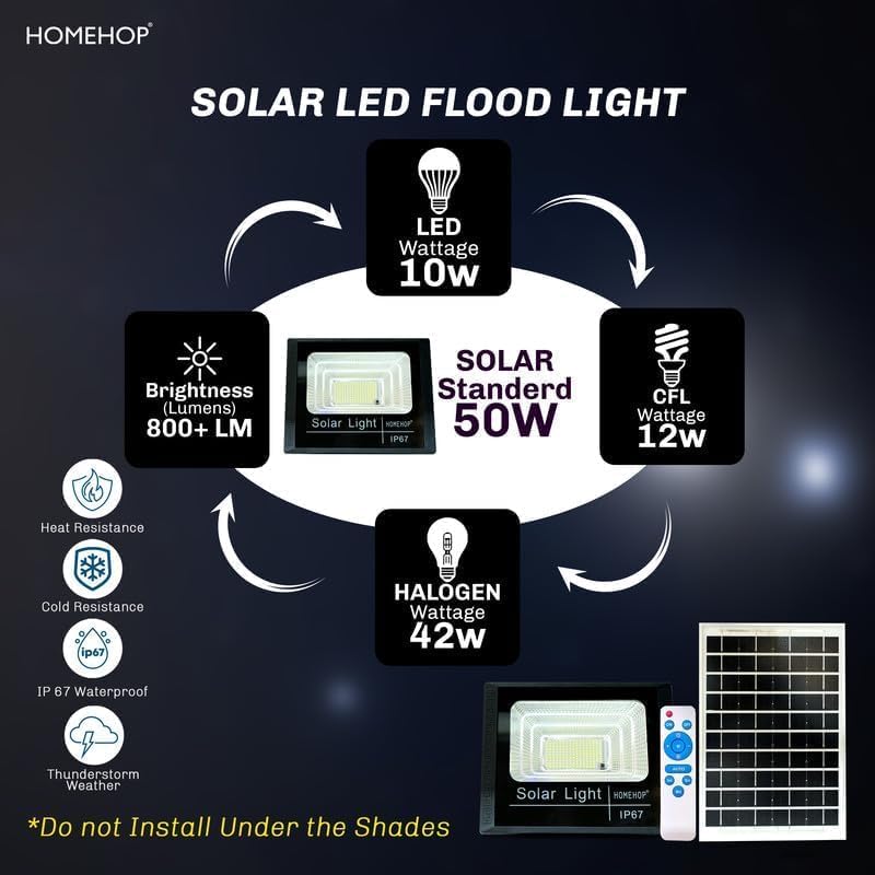 Homehop Solar Flood Light Outdoor LED Waterproof Automatic Wall Mount Lamp for Home,Garden,Balcony, Patio with Remote Control (ABS, 168 LED, Combo Pack of 2) - Image 4