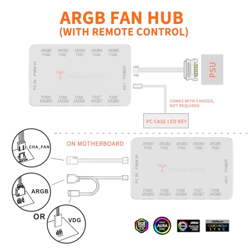 TUMMASTER ARGB Fan HUB 5V-3Pin LED Hub 4 Pin PWM Fan Controller RF Remote (J-10 (White) - Image 5