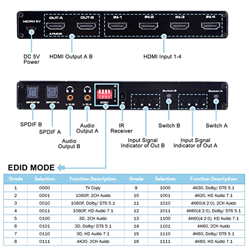 ENBUER HDMI Matrix 4x2, 4K@60Hz HDMI Matrix Switch 4 in 2 Out with EDID Extractor and IR Remote Control, Support HDMI 2.0b, HDCP2.2, HDR10, Ultra HD, 3D - Image 3
