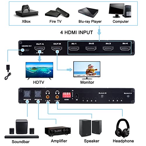 ENBUER HDMI Matrix 4x2, 4K@60Hz HDMI Matrix Switch 4 in 2 Out with EDID Extractor and IR Remote Control, Support HDMI 2.0b, HDCP2.2, HDR10, Ultra HD, 3D - Image 2