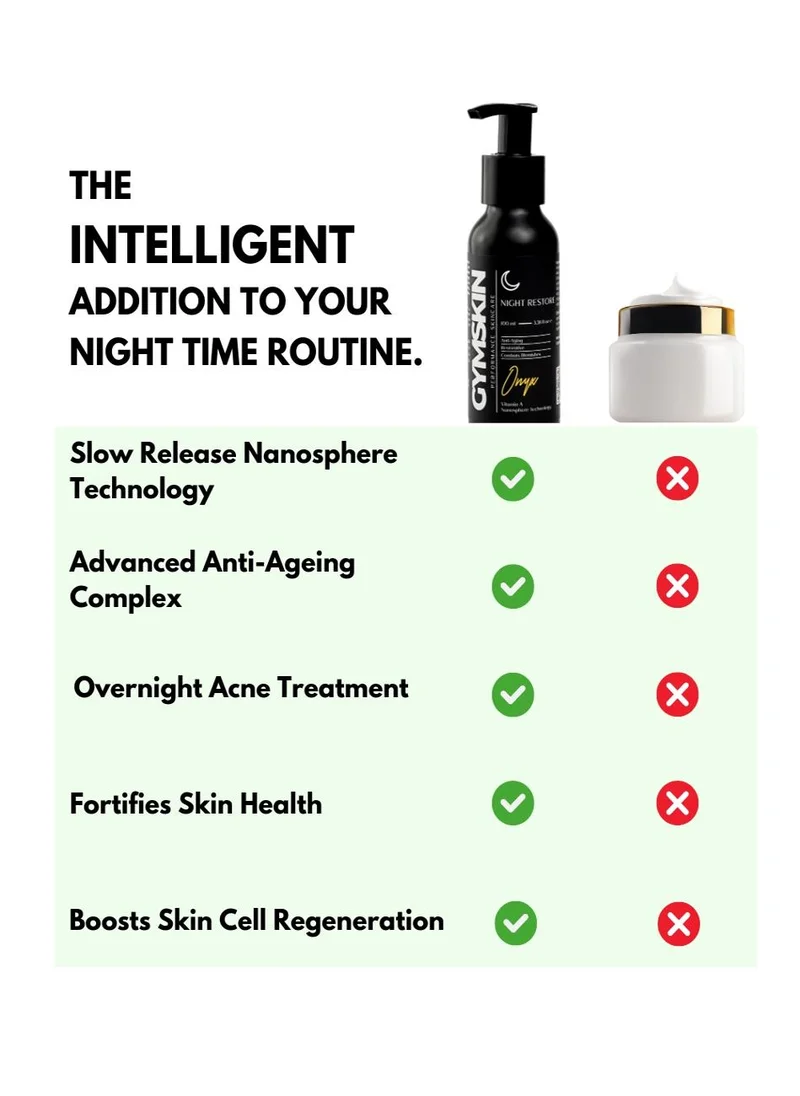 GYMSKIN Night Restore