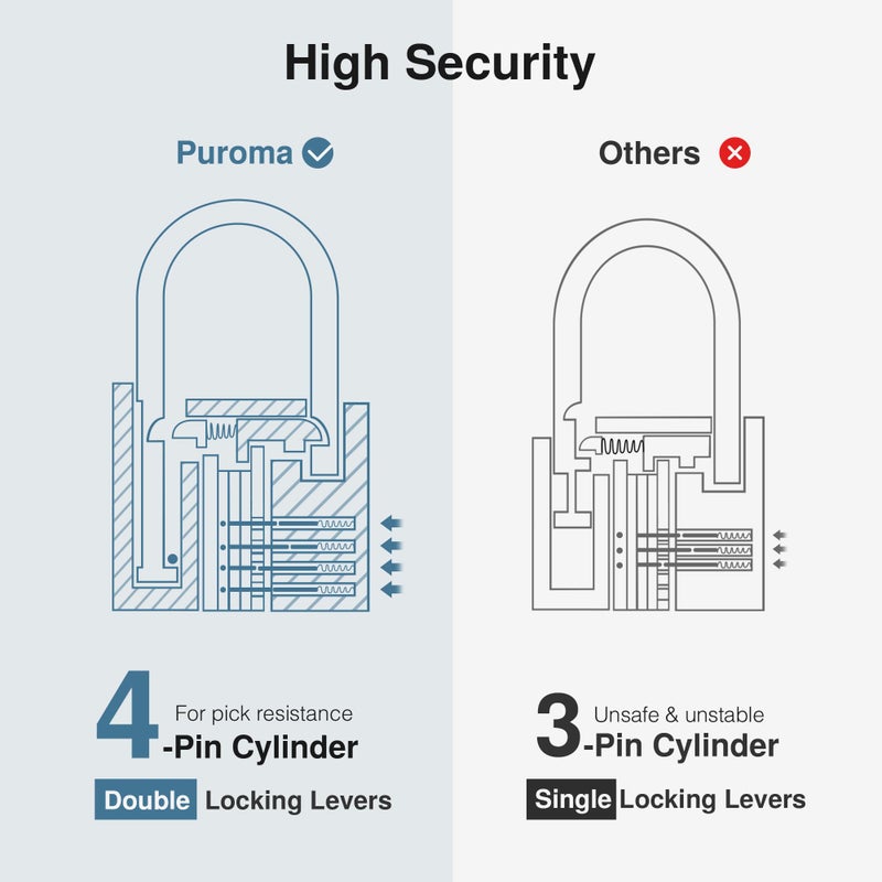Puroma Lock Keyed Padlock, 1 Pack Aluminum Locks with 2 Keys Alike, 7/8 Inch Locker Lock 43mm Small Padlocks for Gate, Fence, Shed, Toolbox, School Gym Locker (Black) - Image 3