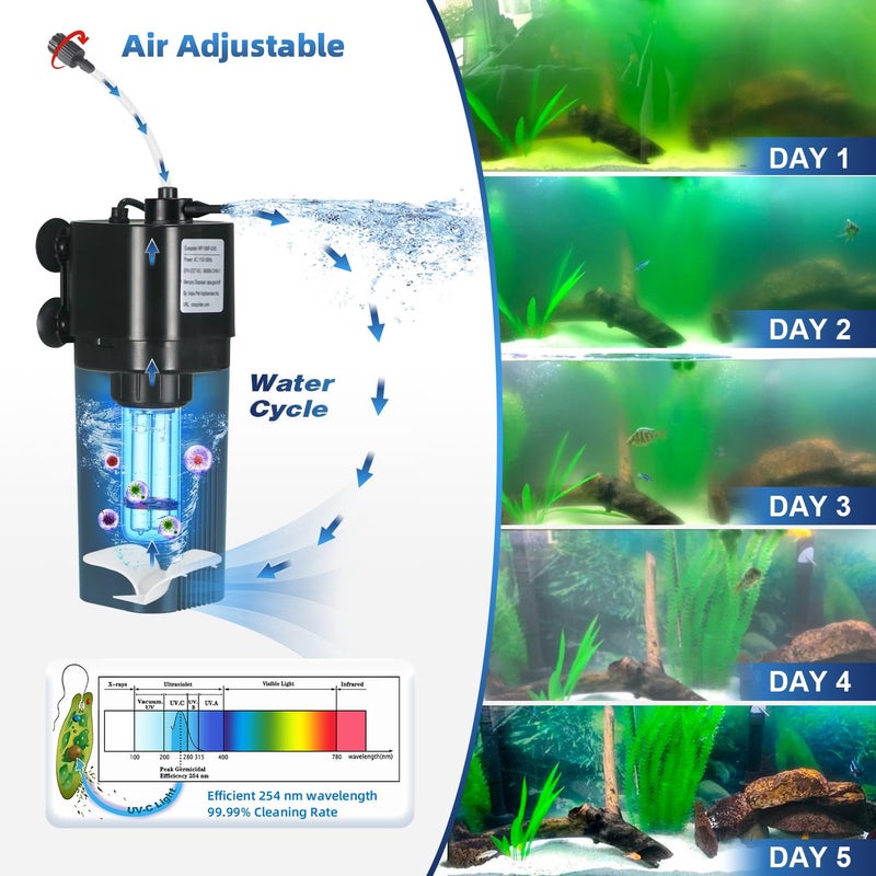 TARARIUM Aquarium U-V Filter for 10-40 gal, 132 GPH Swirl Turbo Design Submersible Internal Turtle Fish Tank Filter w/Timer, Quiet Power Pump Air Supply Green Clean Machine Saltwater Freshwater Green Killing - Image 3