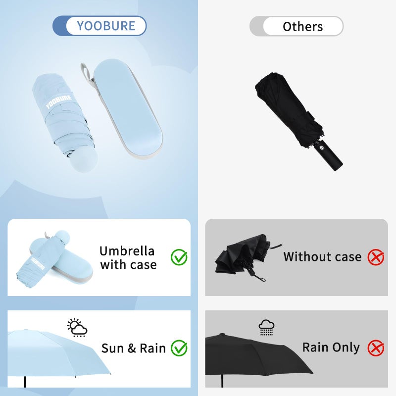 Yoobure Travel Umbrella Portable Compact Umbrellas, Pocket Mini for Purse, Umbrellas for UV Sun & Rain Small for Backpack, Umbrella with Case Folding for Kids Women - Image 4