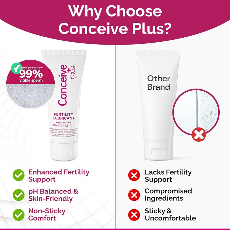 Conceive Plus Fertility-Friendly Personal Lubricant (2.5oz) - Image 5