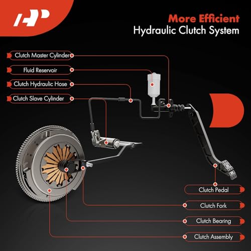 A-Premium Clutch Slave Cylinder Compatible with Hyundai Elantra 1996-2005, Sonata 1999-2001 2003-2005, Santa Fe 2001-2005, Tucson 2005-2009 2011-2013, Tiburon & Kia Optima, Sportage, Spectra, Spectra5 - Image 3