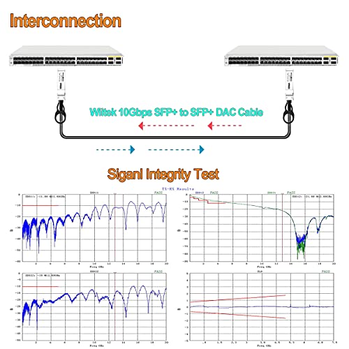 Wiitek 10G SFP+ DAC Cable 1M, 10Gbase-CU SFP+ Direct Attach Cable for Cisco, Meraki, Ubiquiti, Mikrotik, Netgear and More - Image 5