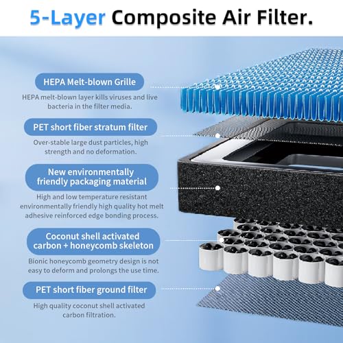 CYBERBEANS Air Conditional Replacement with Activated Carbon for Tesla Model 3 Model Y HEPA Cabin Air Filter Accessories 2016-2024/2025/2026 Juniper Highland Upgraded Version(2 Pack) - Image 4