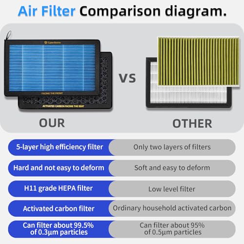 CYBERBEANS Air Conditional Replacement with Activated Carbon for Tesla Model 3 Model Y HEPA Cabin Air Filter Accessories 2016-2024/2025/2026 Juniper Highland Upgraded Version(2 Pack) - Image 5